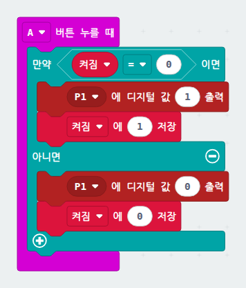 A 버튼 누를 때, 만약 켜짐=0 이면 P1에 1 출력하고 켜짐에 1 저장, 아니면 P1에 0 출력하고 켜짐에 0 저장하는 블록